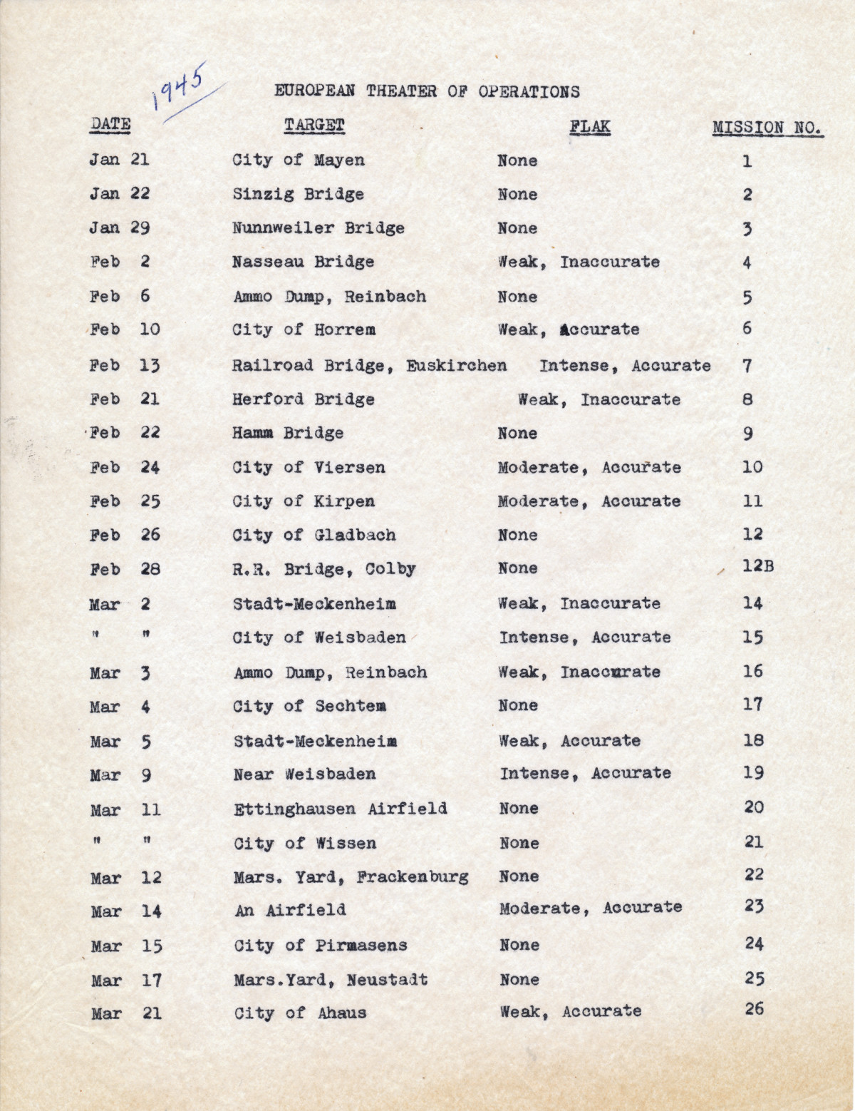 344th bomb group : Captain Robert D. Conrad Pilot 344th BG 494th BS